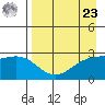 Fenimore Pass tide chart for Tuesday, April 23, 2024