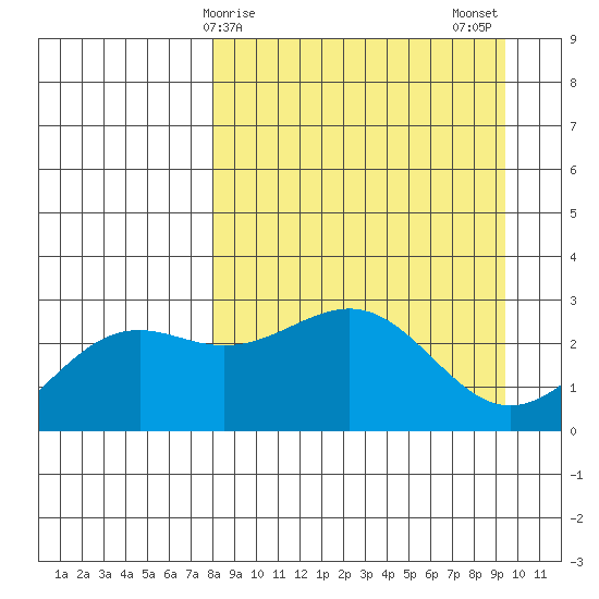 Fenimore Pass tide chart for Saturday, April 6, 2024