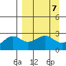 Fenimore Pass tide chart for Sunday, April 7, 2024