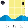 Fenimore Pass tide chart for Monday, April 8, 2024