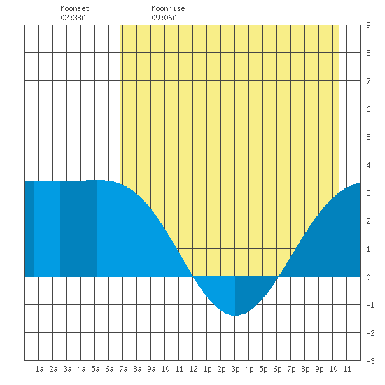 Fenimore Pass tide chart for Saturday, May 11, 2024