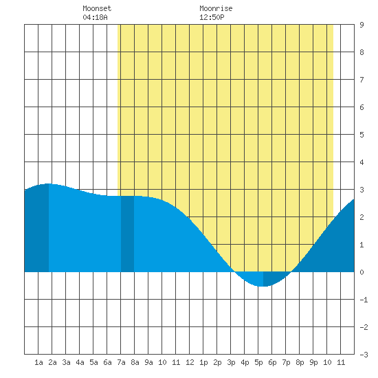 Fenimore Pass tide chart for Tuesday, May 14, 2024