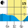 Fenimore Pass tide chart for Wednesday, May 15, 2024