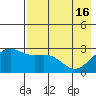 Fenimore Pass tide chart for Thursday, May 16, 2024