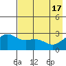 Fenimore Pass tide chart for Friday, May 17, 2024