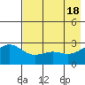 Fenimore Pass tide chart for Saturday, May 18, 2024
