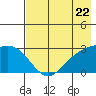 Fenimore Pass tide chart for Wednesday, May 22, 2024