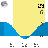 Fenimore Pass tide chart for Thursday, May 23, 2024