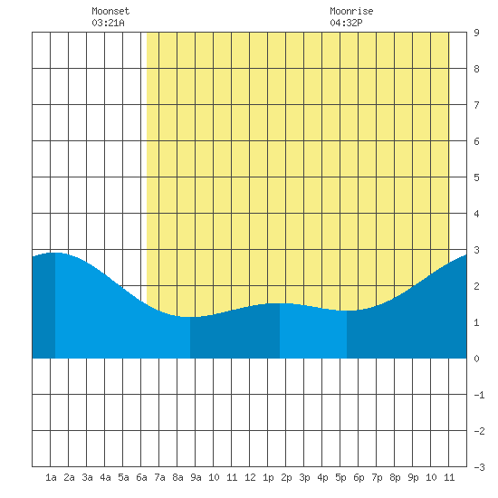 Fenimore Pass tide chart for Saturday, June 15, 2024