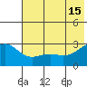 Fenimore Pass tide chart for Saturday, June 15, 2024