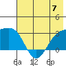Fenimore Pass tide chart for Friday, June 7, 2024
