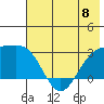 Fenimore Pass tide chart for Saturday, June 8, 2024