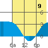 Fenimore Pass tide chart for Sunday, June 9, 2024