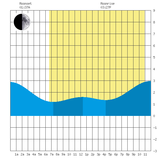Fenimore Pass tide chart for Saturday, July 13, 2024