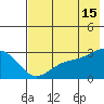 Fenimore Pass tide chart for Monday, July 15, 2024