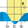 Fenimore Pass tide chart for Saturday, July 6, 2024