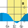 Fenimore Pass tide chart for Monday, July 8, 2024