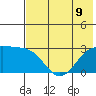Fenimore Pass tide chart for Tuesday, July 9, 2024