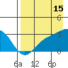 Fenimore Pass tide chart for Thursday, August 15, 2024