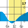 Fenimore Pass tide chart for Saturday, August 17, 2024
