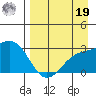 Fenimore Pass tide chart for Monday, August 19, 2024