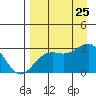 Fenimore Pass tide chart for Sunday, August 25, 2024