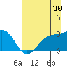 Fenimore Pass tide chart for Friday, August 30, 2024