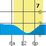 Fenimore Pass tide chart for Wednesday, August 7, 2024