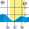 Fenimore Pass tide chart for Tuesday, September 17, 2024