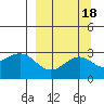 Fenimore Pass tide chart for Wednesday, September 18, 2024