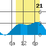 Fenimore Pass tide chart for Saturday, September 21, 2024
