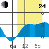 Fenimore Pass tide chart for Tuesday, September 24, 2024