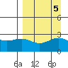 Fenimore Pass tide chart for Thursday, September 5, 2024