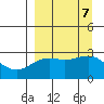 Fenimore Pass tide chart for Saturday, September 7, 2024