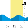 Fenimore Pass tide chart for Tuesday, October 15, 2024