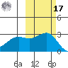 Fenimore Pass tide chart for Thursday, October 17, 2024