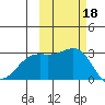 Fenimore Pass tide chart for Friday, October 18, 2024
