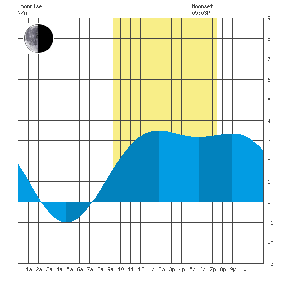 Fenimore Pass tide chart for Wednesday, October 23, 2024