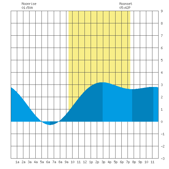 Fenimore Pass tide chart for Friday, October 25, 2024