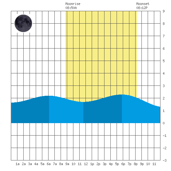 Fenimore Pass tide chart for Wednesday, October 2, 2024