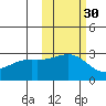 Fenimore Pass tide chart for Wednesday, October 30, 2024