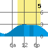 Fenimore Pass tide chart for Saturday, October 5, 2024