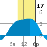 Fenimore Pass tide chart for Sunday, November 17, 2024