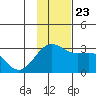Fenimore Pass tide chart for Saturday, November 23, 2024
