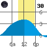 Fenimore Pass tide chart for Saturday, November 30, 2024