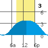 Fenimore Pass tide chart for Sunday, November 3, 2024
