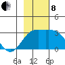 Fenimore Pass tide chart for Friday, November 8, 2024