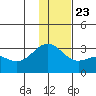 Fenimore Pass tide chart for Monday, December 23, 2024