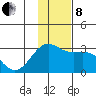 Fenimore Pass tide chart for Sunday, December 8, 2024
