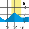 Fenimore Pass tide chart for Monday, December 9, 2024